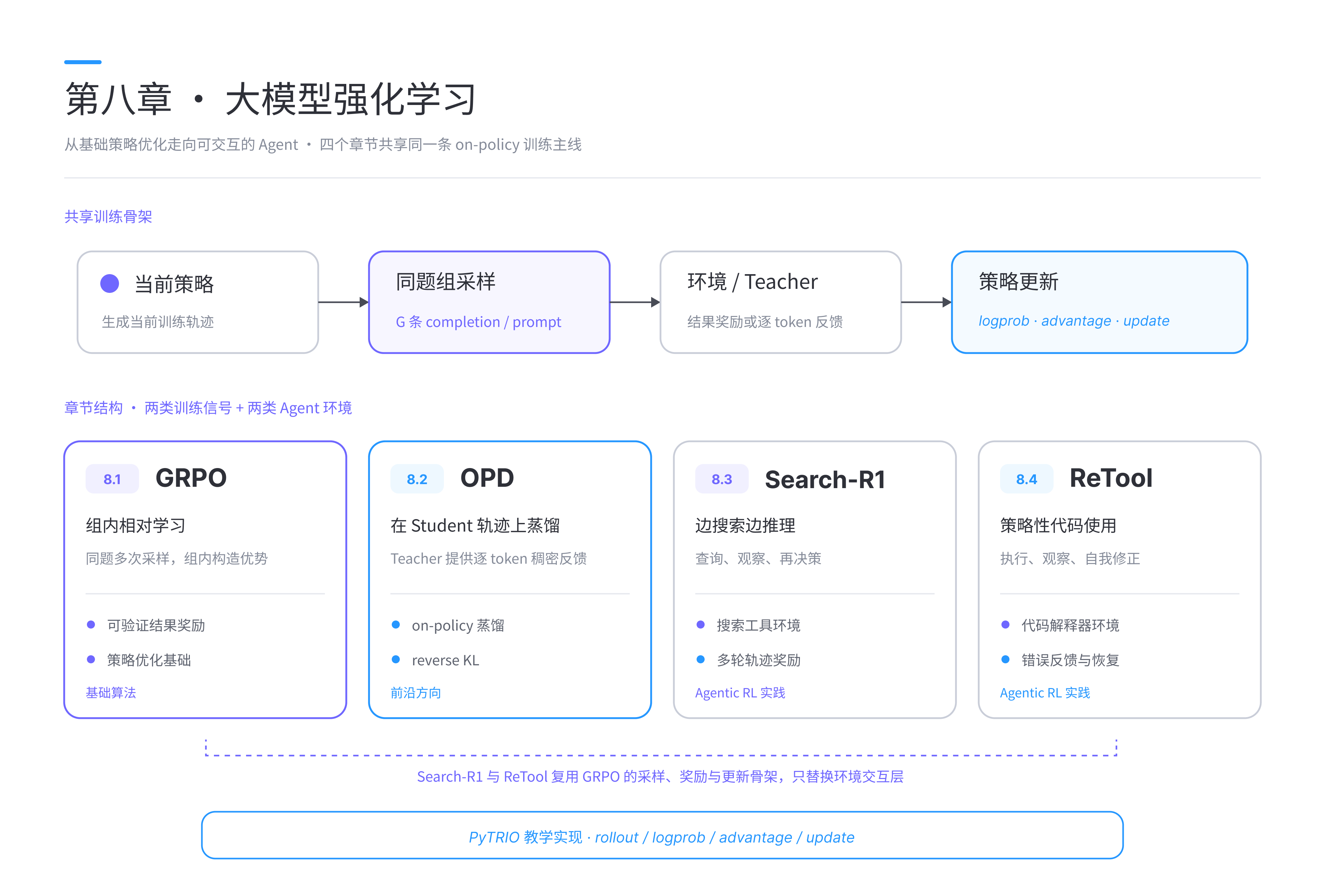 第八章内容结构
