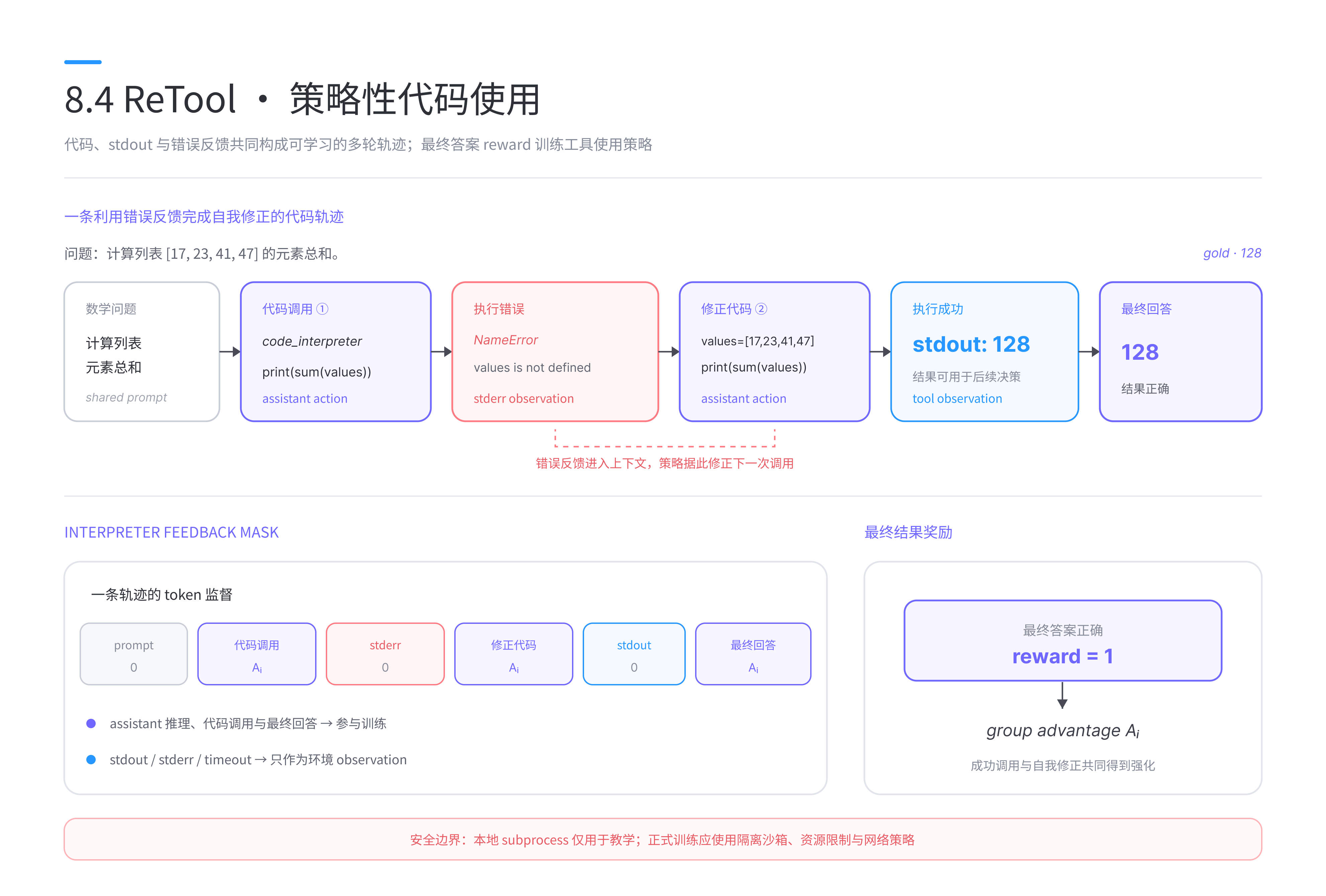 ReTool 的多轮代码执行与结果奖励